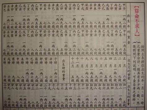 八字重量吉凶|生辰八字重量表計算程式、秤骨論命吉凶解說